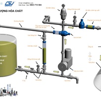 1 Cung cấp thiết bị đầm dòng, van áp suất ngược, đồng hồ dạng màng , van phun ,... Hiệu Griffco, USA