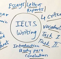 1 Gợi ý tư duy và chiến thuật cho phần Writing IELTS đạt điểm cao