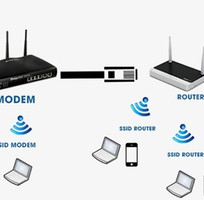 4 Nhận lắp mạng wifi tại nhà,cửa hàng,công ty doanh nghiệp miễn phí tại Hà Nội