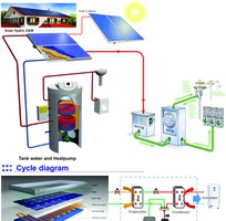 Hệ thống nước nóng kêt hợp điện năng lượng mặt trời