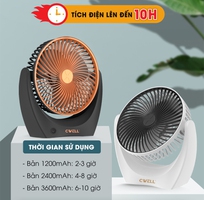 1 Tuyển đại lý bán hàng gia dụng toàn quốc thương hiệu Cwell