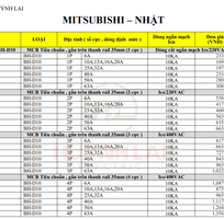 Bảng Giá Thiết Bị Đóng Cắt Mitsubishi Mới Nhất Hiện Nay