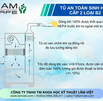 2 Tủ an toàn sinh học cấp II loại B2