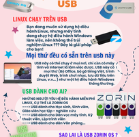 1 USB Zorin OS 17.2-2024  Chạy LINUX trên USB