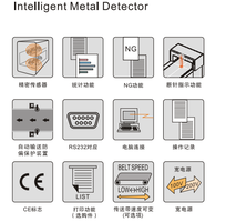 3 Máy dò và phát hiện kim loại cho sản xuất hàng xuất khẩu