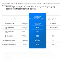 7 Cơ hội hợp tác kinh doanh cùng thương hiệu đèn quạt Vento 2 in 1, đèn quạt thông minh