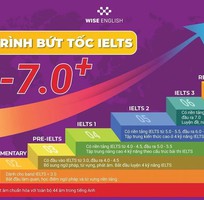 Khóa Học IELTS Đỉnh Cao Cho Sự Nghiệp