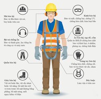 Top công ty bảo hộ lao động tại Bình Dương tin cậy