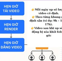 Giải pháp phần mềm mkt mạng xã hội: tiktok, facebook, youtube, instagram chỉ Var:TinhQuan