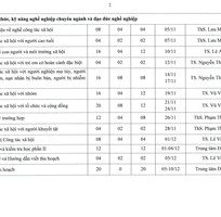 1 Thông báo tuyển sinh lớp chuẩn chức danh nghề nghiệp công tác xã hội 1 Thông báo tuyển sinh lớp chuẩn chức danh nghề nghiệp công tác xã hội