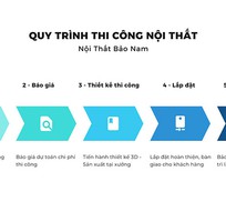 6 Tư vấn thiết kế nội thất trọn gói 2025   Đẹp, Hiện Đại, Chuẩn Công Năng