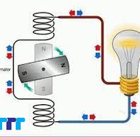 1 Dòng điện xoay chiều là gì  Kiến thức cơ bản và Góc nhìn thực tế