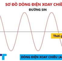 Dòng điện xoay chiều là gì  Kiến thức cơ bản và Góc nhìn thực tế