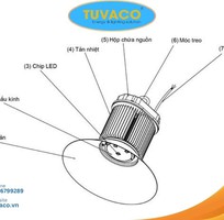 2 Sự Thật Gây Sốc: Nhiều Doanh Nghiệp Đang Lãng Phí Hàng Trăm Triệu Vì Chọn Sai Đèn LED