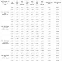 Báo giá chi tiết in túi giấy đựng hoa quả