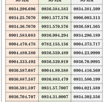 Xả kho số trả sau mobifone - số đẹp giá rẻ