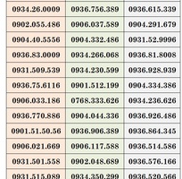 9 Xả kho số trả sau mobifone - số đẹp giá rẻ