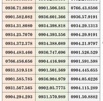 3 Xả kho số trả sau mobifone - số đẹp giá rẻ