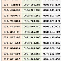 4 Xả kho số trả sau mobifone - số đẹp giá rẻ