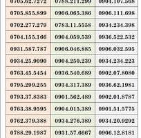 5 Xả kho số trả sau mobifone - số đẹp giá rẻ