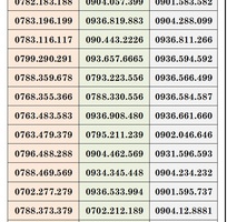 6 Xả kho số trả sau mobifone - số đẹp giá rẻ