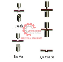 1 Máy đóng pem tự động   chuẩn hóa quy trình, tối đa hiệu suất