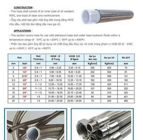 Ống chịu nhiệt PTFE lưới inox SEA R14