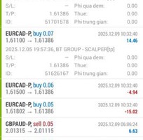 1 Chốt lời cực gắt Robot AI làm việc cả ngày lẫn đêm cho bạn 1 Chốt lời cực gắt Robot AI làm việc cả ngày lẫn đêm cho bạn