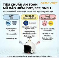 Giải Mã  Ma Trận  Tem Mũ Bảo Hiểm: DOT, ECE Hay Snell Mới Là An Toàn Nhất