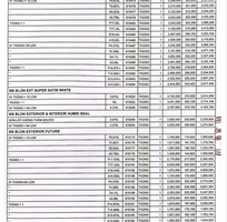 1 Cung cấp sơn Gốc trắng Boss BBlon, Mykorlor Touch, Mykorlor Grand, Spec Hello