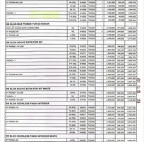 2 Cung cấp sơn Gốc trắng Boss BBlon, Mykorlor Touch, Mykorlor Grand, Spec Hello