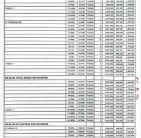 3 Cung cấp sơn Gốc trắng Boss BBlon, Mykorlor Touch, Mykorlor Grand, Spec Hello