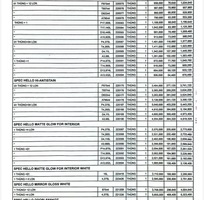 7 Cung cấp sơn Gốc trắng Boss BBlon, Mykorlor Touch, Mykorlor Grand, Spec Hello