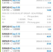 4 Robot giao dịch tự động