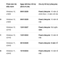 1 Hỗ trợ cài đặt, kích hoạt windows, office on-lline, offline.