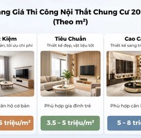 Giá Thi Công Nội Thất Trọn Gói 2026  Theo m2    Báo Giá Chi Tiết Từ Xưởng