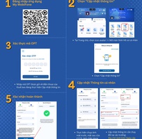 Đừng để mất liên lạc vì chưa xác thực thuê bao, Vào app My MobiFone cập nhật thông tin ngay