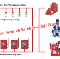 Giới thiệu cấu tạo của hệ thống chữa cháy