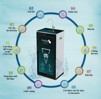 Máy lọc nươc RO tích hợp lõi Ion kiếm AMTK-10GR