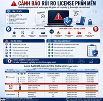 Cảnh báo rủi ro phần mềm