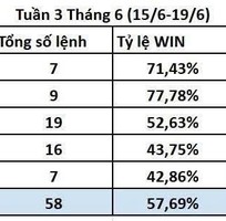 5 Hỗ trợ trader 5 Hỗ trợ trader