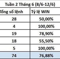 4 Hỗ trợ trader 4 Hỗ trợ trader
