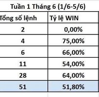 1 Hỗ trợ trader 1 Hỗ trợ trader