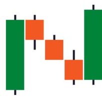 Ichimoku là gì