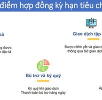 Hợp đồng tương lai là gì