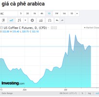 Giao dịch cà phê ở đâu an toàn