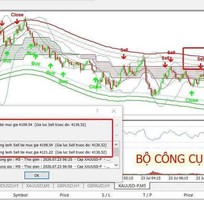 1 Bộ công cụ RSI