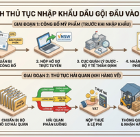 Thủ tục nhập khẩu dầu gội đầu