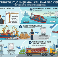 Thủ tục nhập khẩu máy sưởi, lò sưởi
