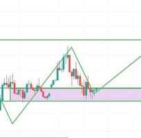 Tư Vấn Đầu Tư - Forex